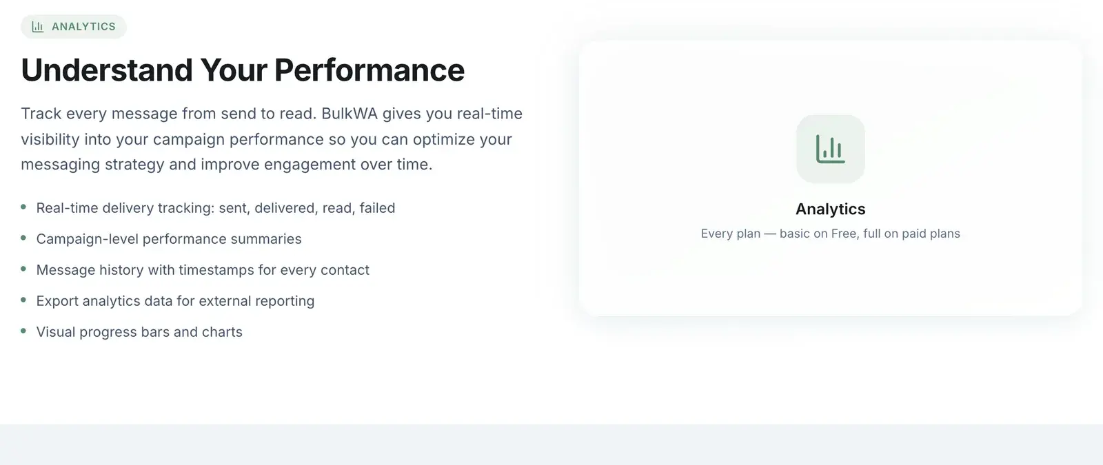 BulkWA analytics feature: real-time delivery tracking with sent, delivered, read and failed counts, per-contact message history and exportable data