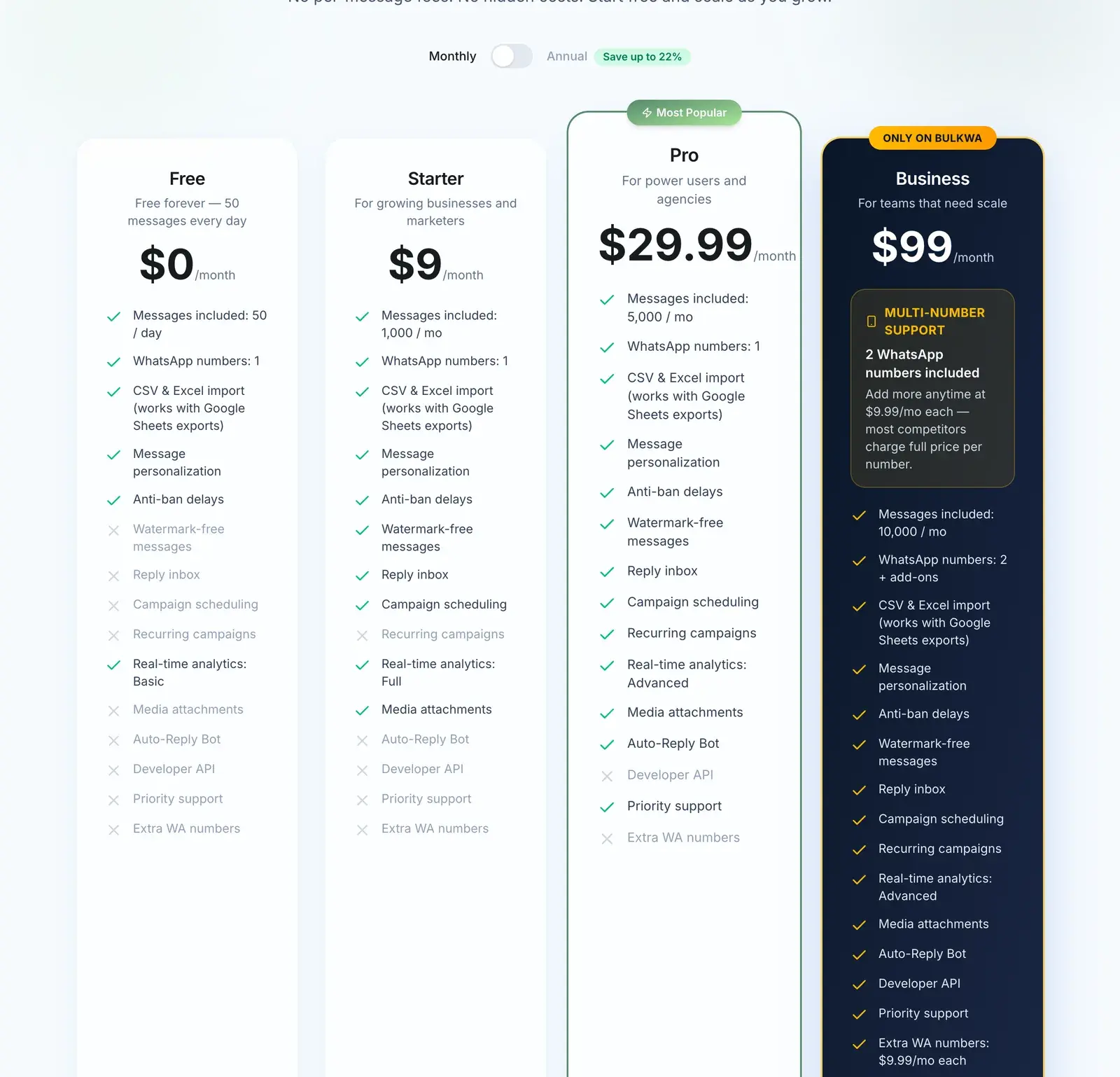 BulkWA pricing plans: Free, Starter, Pro with recurring campaigns and follow-ups, Business with multi-number and API