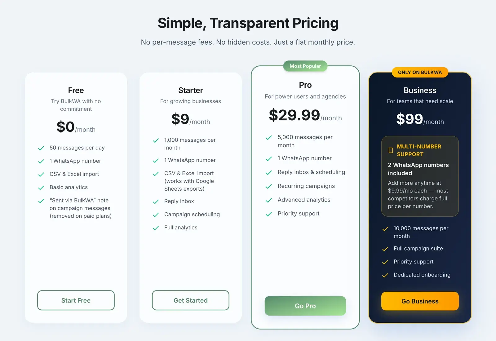BulkWA pricing overview: Free, Starter, Pro and Business tiers with monthly prices and message allowances