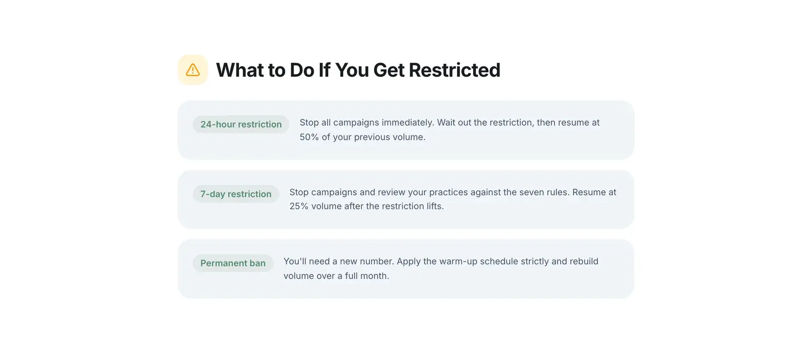 What to do if you get restricted: responses to 24-hour, 7-day and permanent restrictions including warming up a new number